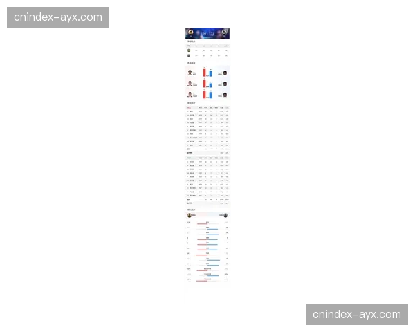 掘金约基奇季后赛三双次数，历史排名继续攀升纪录