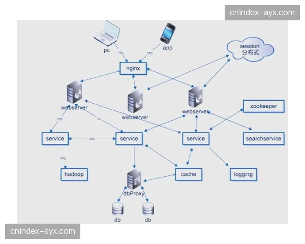 分布式存储确保剪辑素材安全，云端协同编辑支持多地联动